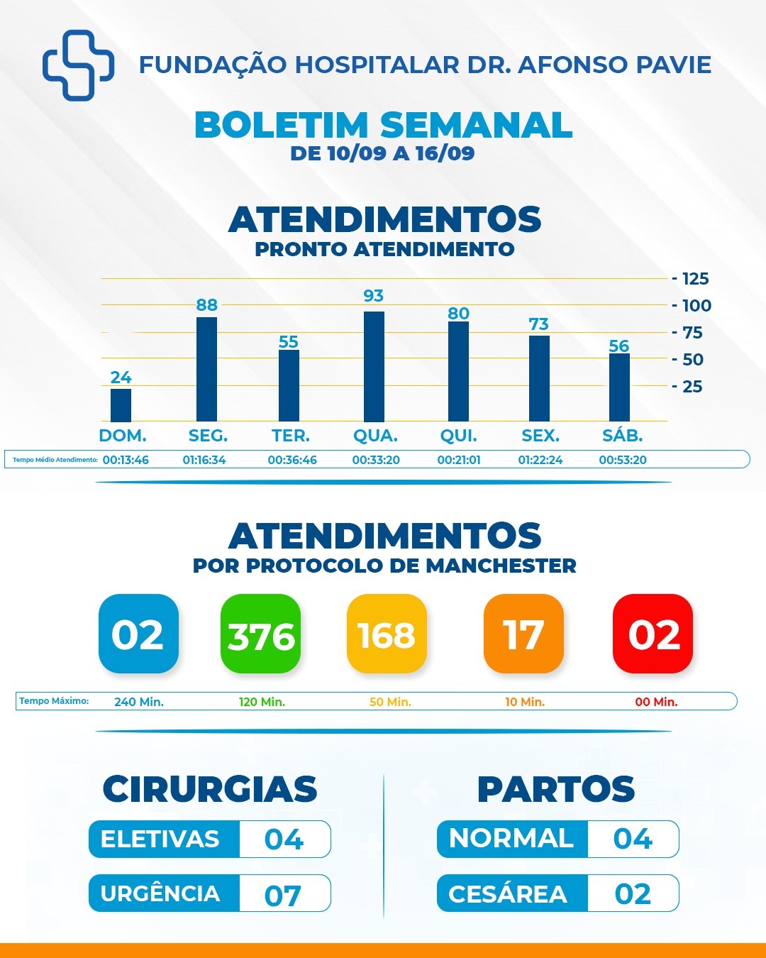 Boletim Semanal - 10 a 16 de setembro