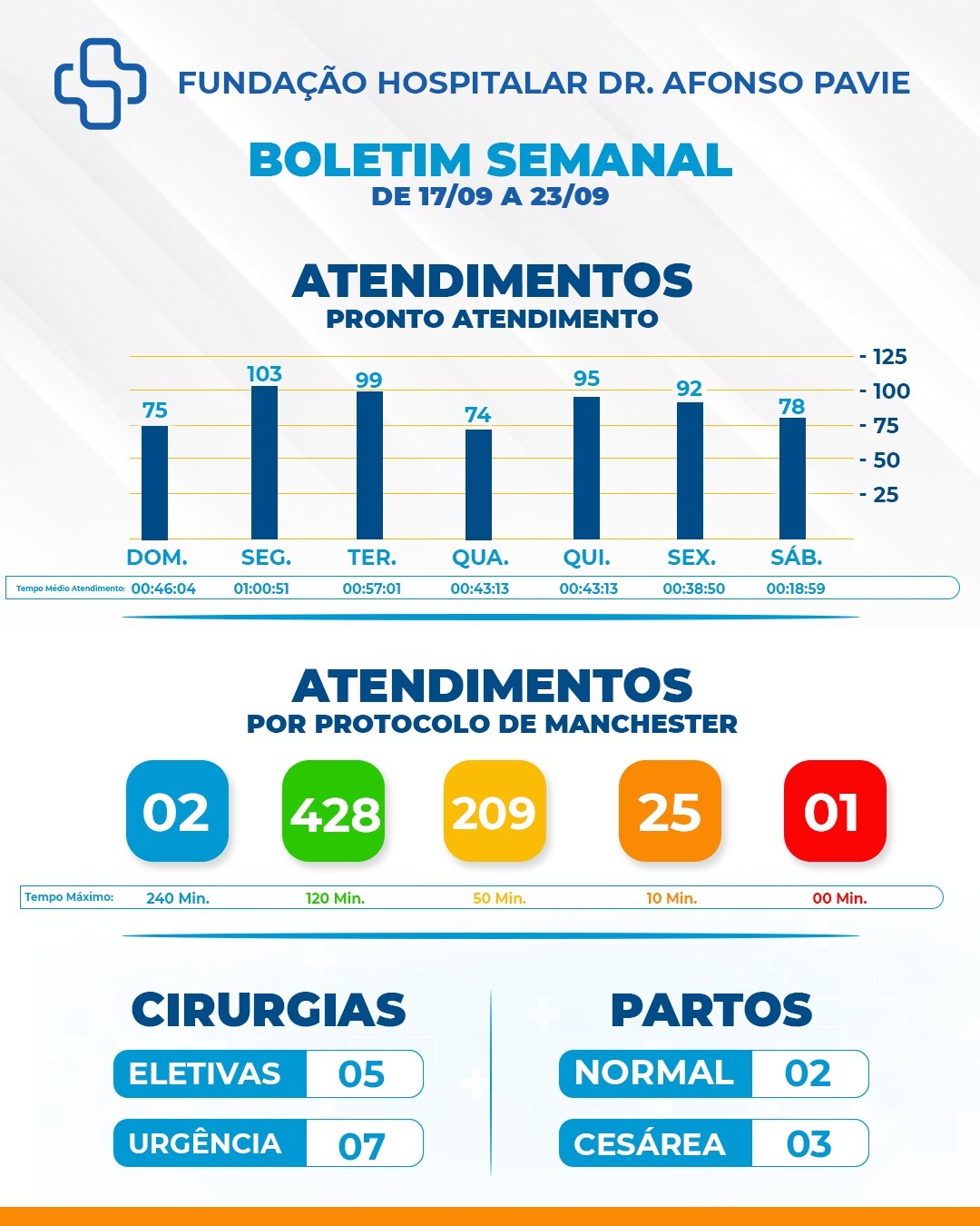 Boletim Semanal - 17 a 23 de setembro